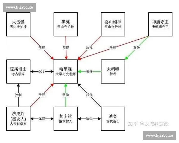 探究剧本创作中细节运用方式与叙事效果之间的多维深度关联机制框架